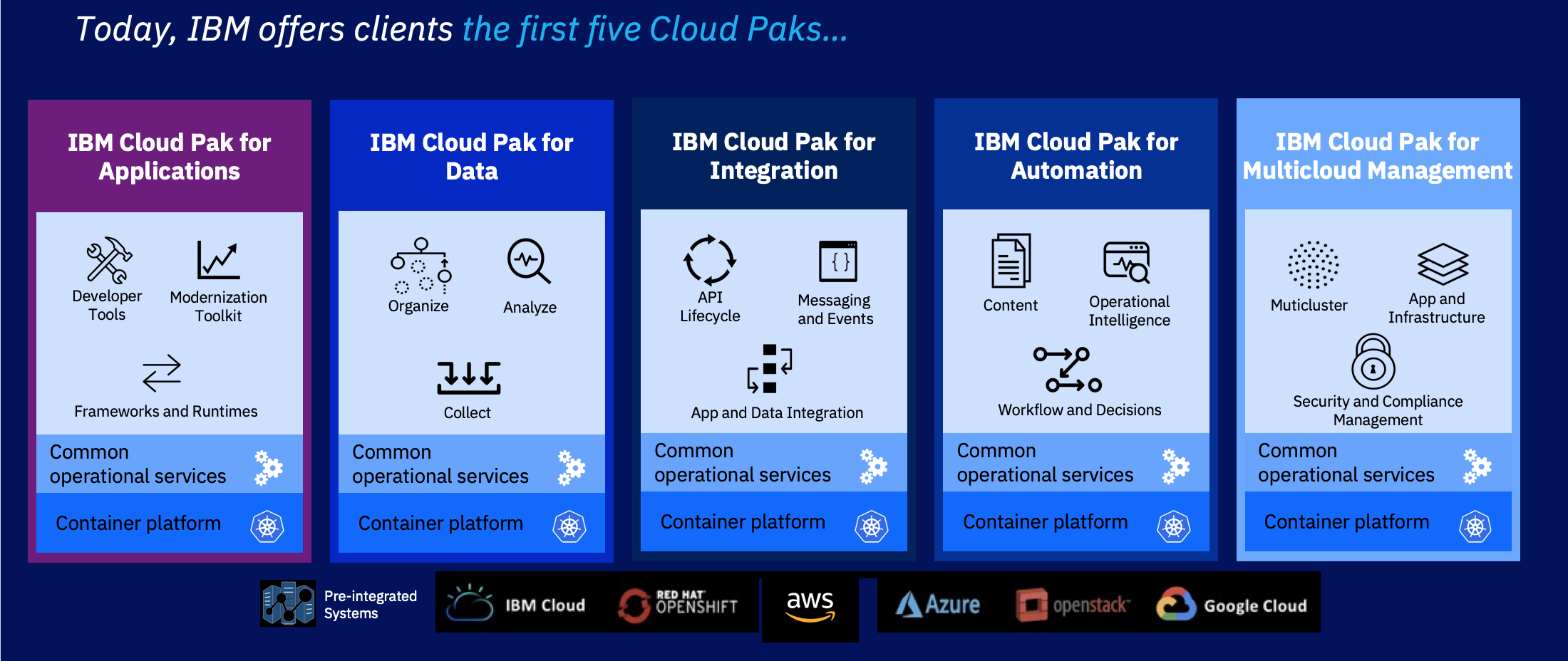 IBM Cloud Packs