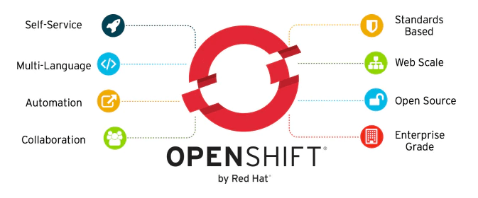 Openshift4